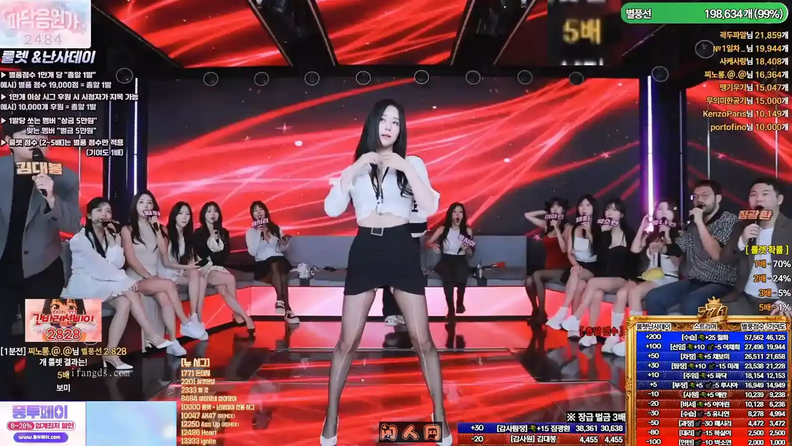Soop tv韩国BJ国王Kihoon的热舞派视频合集 韩国主播 第4张